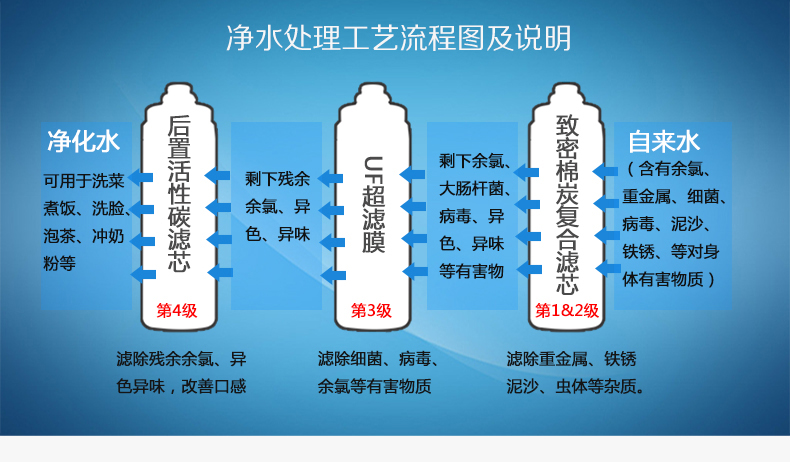 家用凈水器